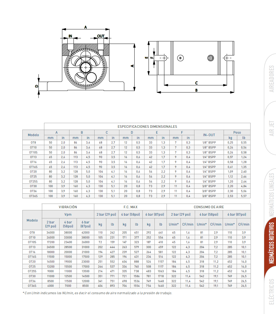 Catálogo de Vibradores Neumáticos de Turbina (serie OT) de la marca OLI
