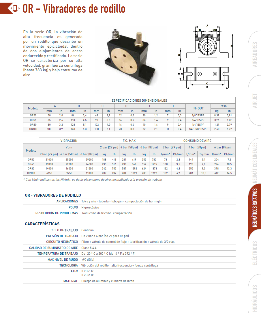 Catálogo de Vibradores de Rodillo (serie OR) de la marca OLI